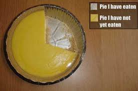 pie chart